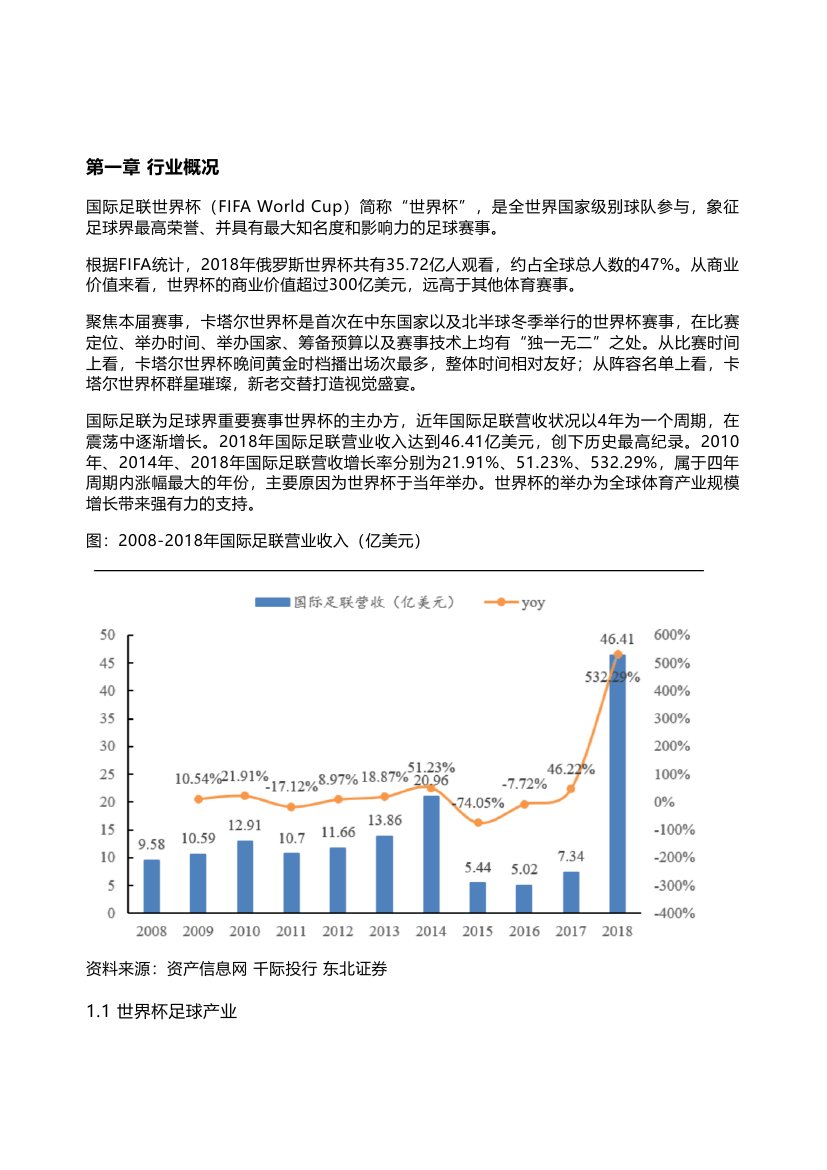 千际投行：2022年世界杯与足球行业研究报告.pdf