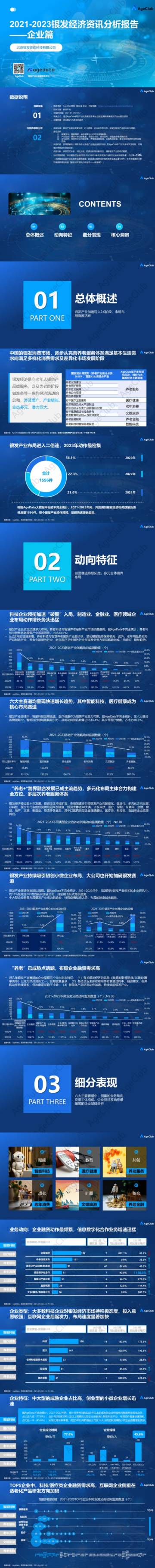 AgeClub：2021-2023银发经济资讯分析报告.pdf