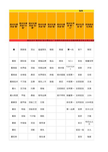 小红书常见违禁词汇总.pdf