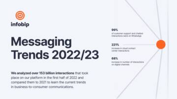 2022年通信趋势报告.pdf