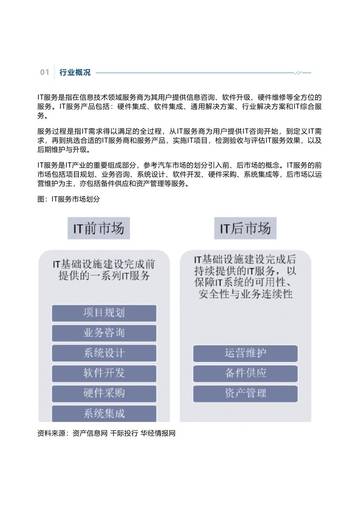千际投行：2022年IT服务行业研究报告.pdf