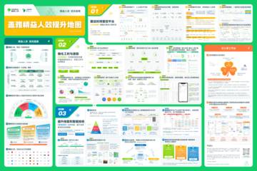 《精益人效提升地图》盖雅工场.pdf