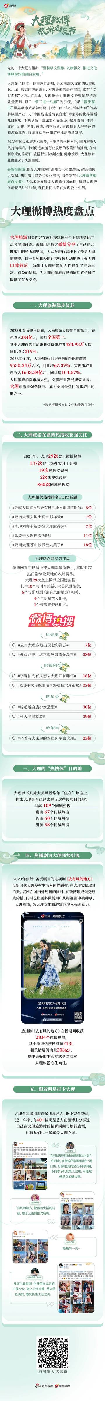 新浪旅游&大理文旅局：2024大理微博旅游白皮书.pdf