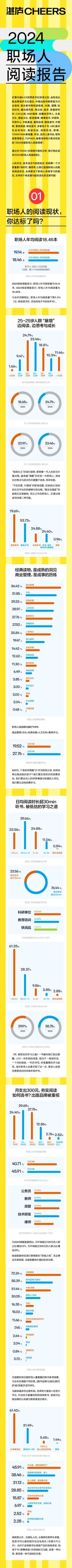 湛庐：2024职场人阅读报告.pdf