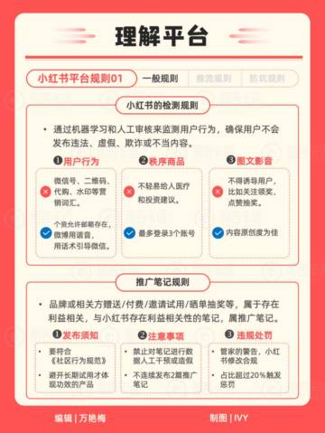小红书：运营小红书IP知识地图2024.pdf