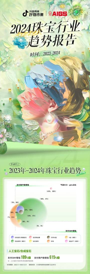 抖音电商：2024珠宝行业趋势报告.pdf