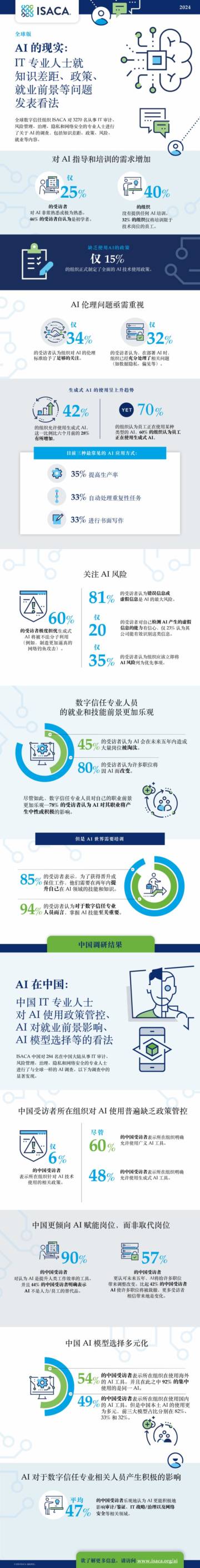 ISACA：2024全球AI现状报告.pdf
