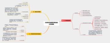 抖音账号被降权限流的补救措施（思维导图）.pdf