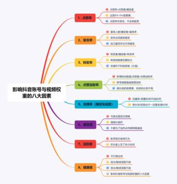 影响抖音账号与视频权重的八大因素（思维导图）.pdf