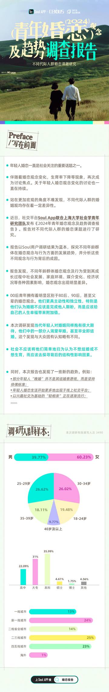 Soul&上海大学：2024年青年婚恋观念及趋势调查报告.pdf