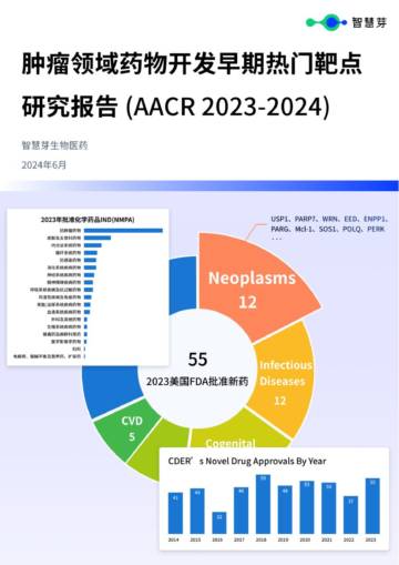 智慧芽：肿瘤领域药物开发早期热门靶点研究报告（AACR 2023-2024）.pdf