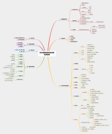 快手直播电商带货运营实操指南.pdf