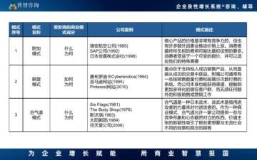 普智咨询：55种商业模式.pdf