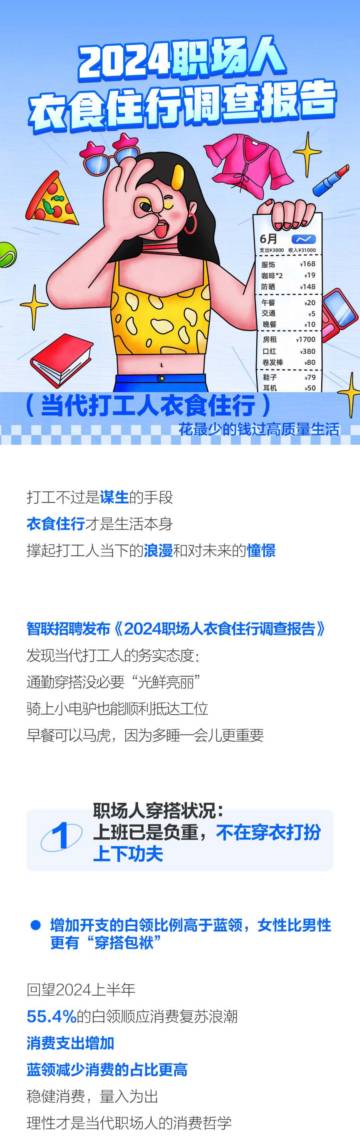 智联招聘：2024职场人衣食住行调查报告.pdf