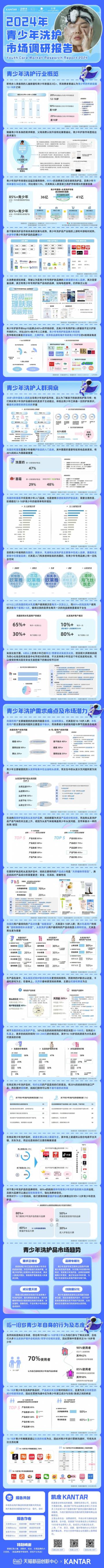 TMIC&凯度：2024年青少年洗护市场调研报告.pdf