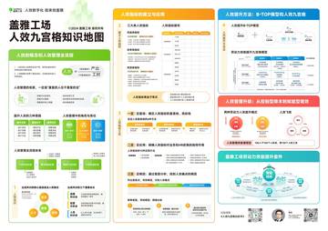 盖亚工场：人效九宫格知识地图.pdf