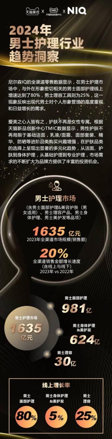 天猫美妆：2024年男士护理行业趋势洞察.pdf