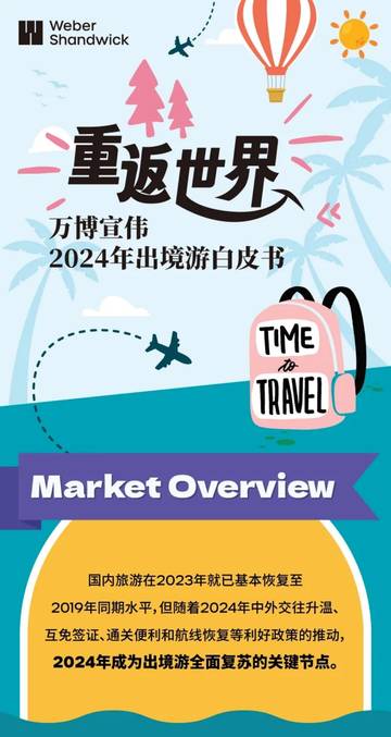 万博宣伟：2024年出境游白皮书.pdf