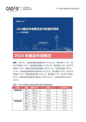 CADAS：2024年暑运市场概述及中秋国庆预测.pdf