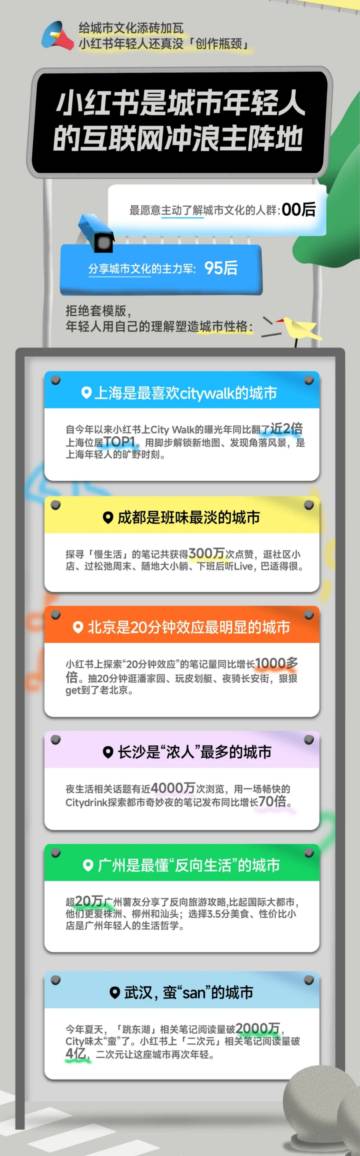 互联网：2024小红书青年城市文化创造趋势报告.pdf