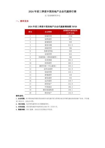 克而瑞研究中心：2024年前三季度中国房地产企业代建排行榜.pdf