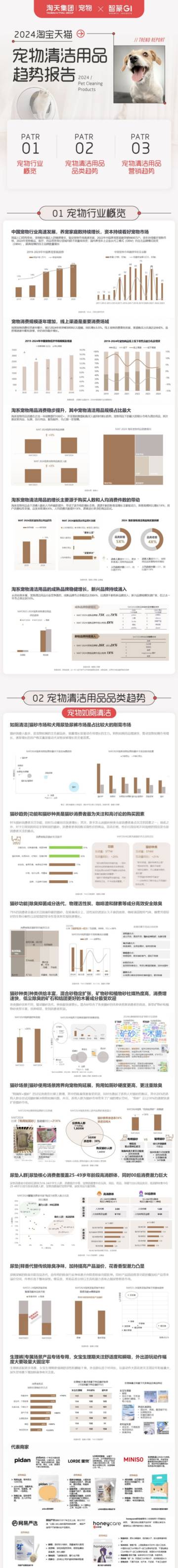 海天集团&智篆GI：2024年淘宝天猫宠物清洁用品趋势报告.pdf