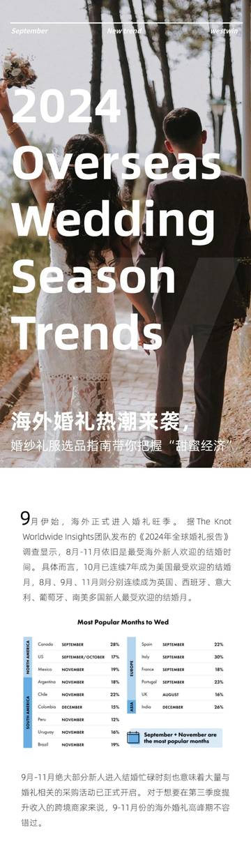 西窗科技：2024年海外婚纱礼服市场洞察报告.pdf