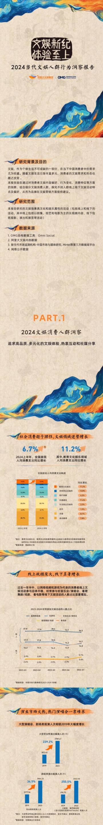 阿里大文娱&宏盟：2024当代文娱人群行为洞察报告.pdf