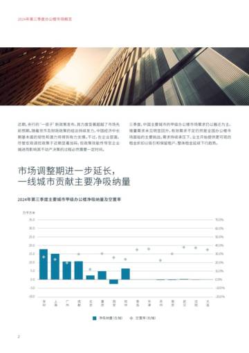 仲量联行：2024年第三季度中国办公楼市场报告.pdf