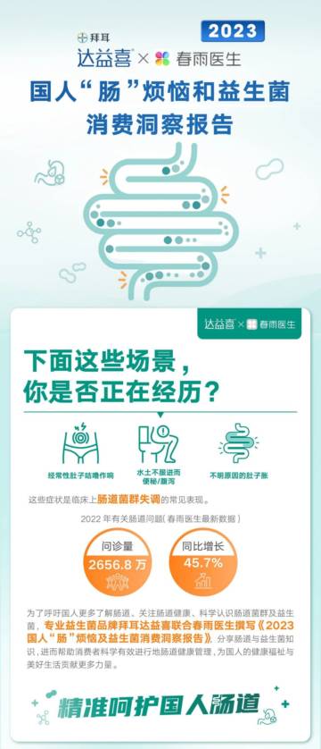 达益喜&春雨医生：2023年国人“肠”烦恼和益生菌消费洞察报告.pdf