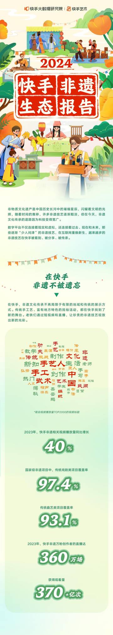 快手：2024快手非遗生态报告.pdf