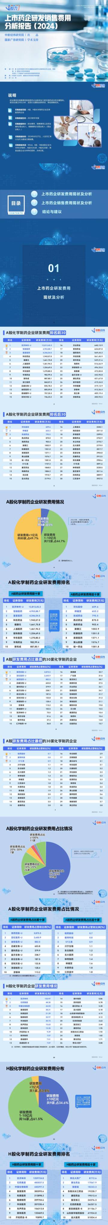 中新经纬研究院：上市药企研发销售费用分析报告(2024).pdf