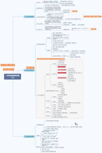如何拍摄爆款吸睛volg（思维导图）.pdf