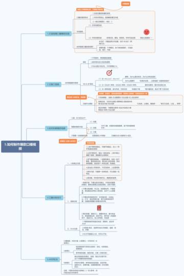 如何制作爆款口播视频（思维导图）.pdf