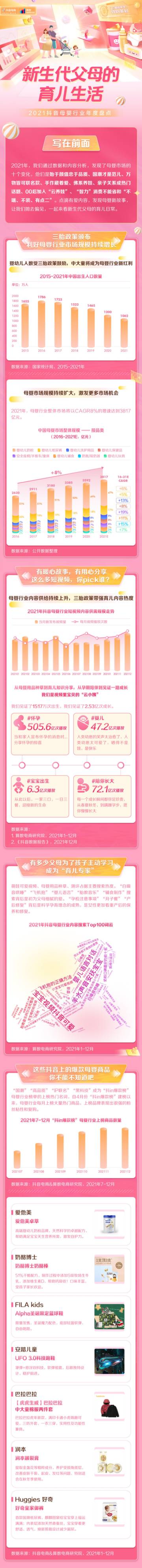 2021抖音母婴行业年度盘点.pdf