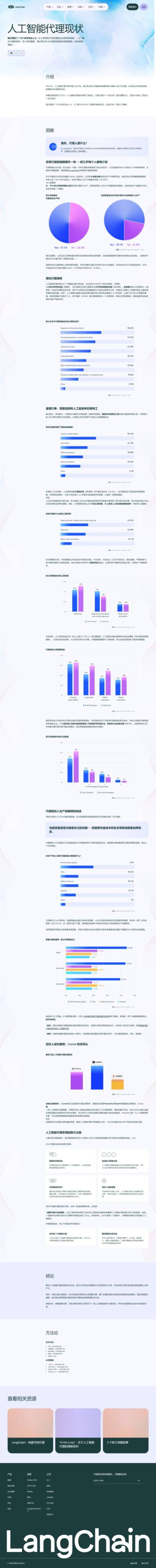 LangChain 人工智能代理（AI agent）现状报告.pdf