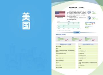 美国贸易指南——2024年版.pdf