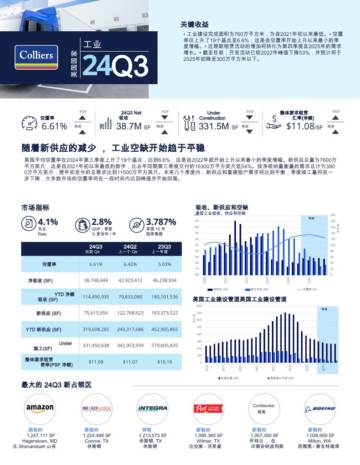 2023Plus版全球物流仓储库租金报价地图.pdf