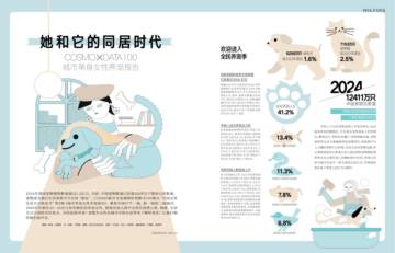 她和它的同居时代 · 2025城市单身女性养宠报告.pdf