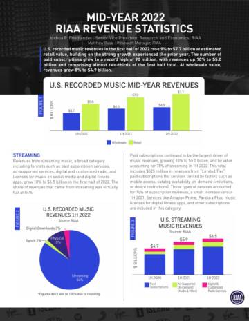 2022年年中音乐收入报告.pdf
