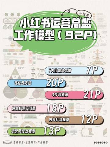 小红书运营总监工作模型.pdf