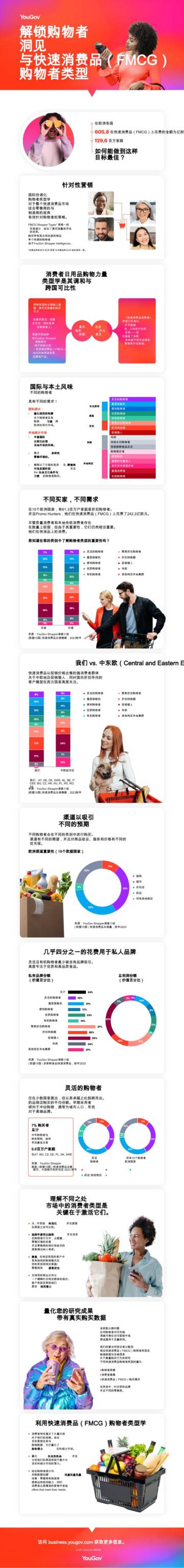 利用快速消费品（FMCG）消费者类型解锁购物者洞察.pdf
