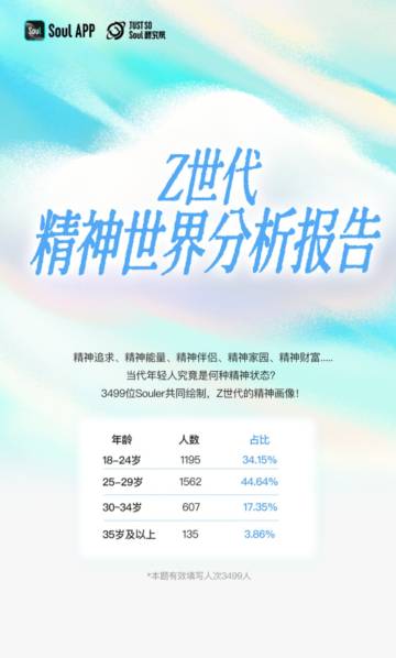 2025年Z世代精神世界分析报告.pdf