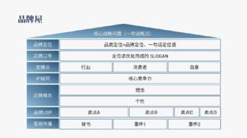 2025品牌屋模型.pdf