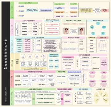 AI全域变现知识图谱.pdf