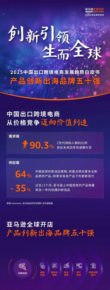 2025年中国出口跨境电商发展趋势白皮书.pdf