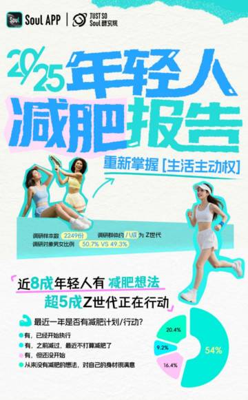 2025年轻人减肥报告.pdf