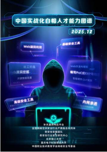 中国实战化白帽人才能力图谱（2025）.pdf