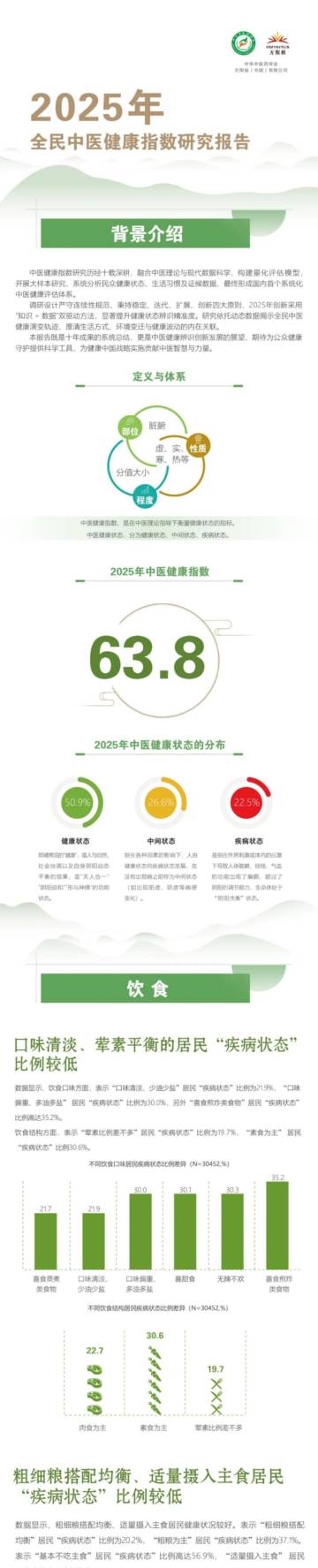 2025年全民中医健康指数研究报告.pdf