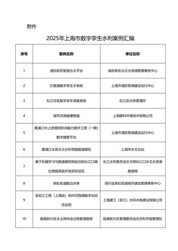 “数智孪生，水润未来”2025年数字孪生水利案例汇编.pdf